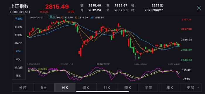 创业板改革！涨跌幅限制拟提高至20%，炒股将更刺激